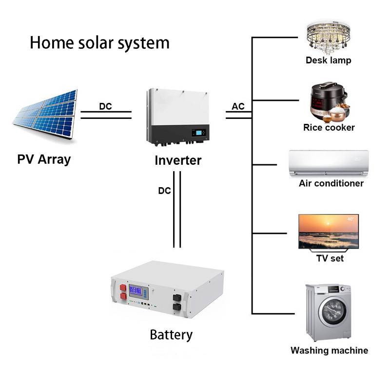 25MW！ JT Energy Systems ได้นำระบบกักเก็บพลังงานแบตเตอรี่มาใช้ในประเทศเยอรมนี